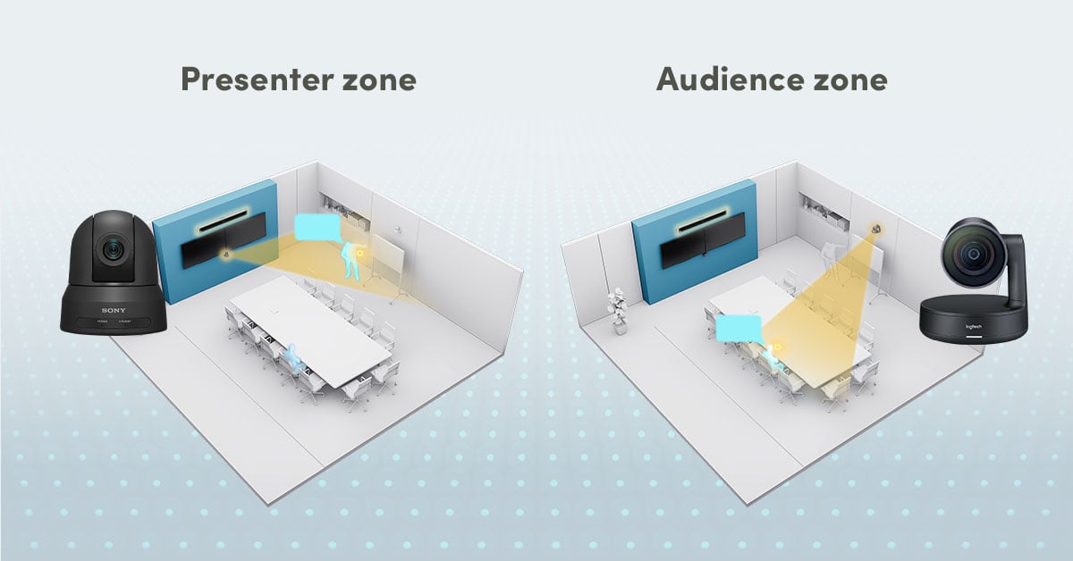Illustration of a conference room divided into a “Presenter zone” and “Audience zone,” showing how PTZ cameras automatically switch views between the front-of-room presenter and the seated audience using Nureva HDL310 camera zones.