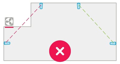 Line of sight – bad (1)
