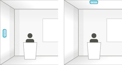 Podium pod positions Podium pod positions