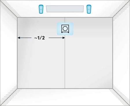 subwoofer-placement subwoofer-placement