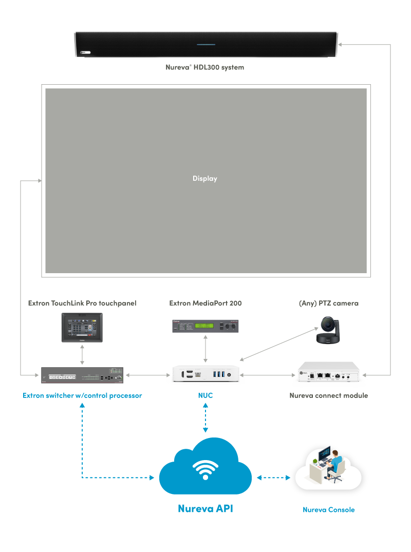 Nureva audio and Extron setup diagram