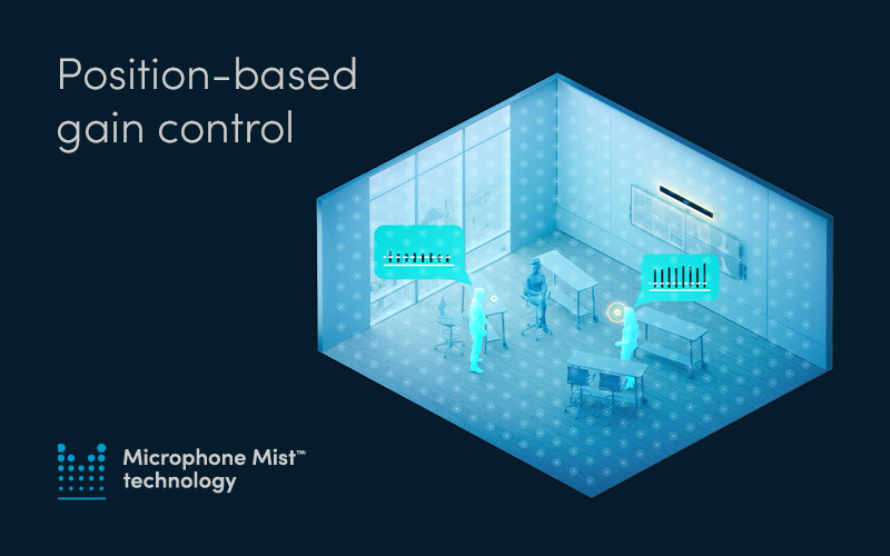 Microphone Mist technology based gain control from Nureva