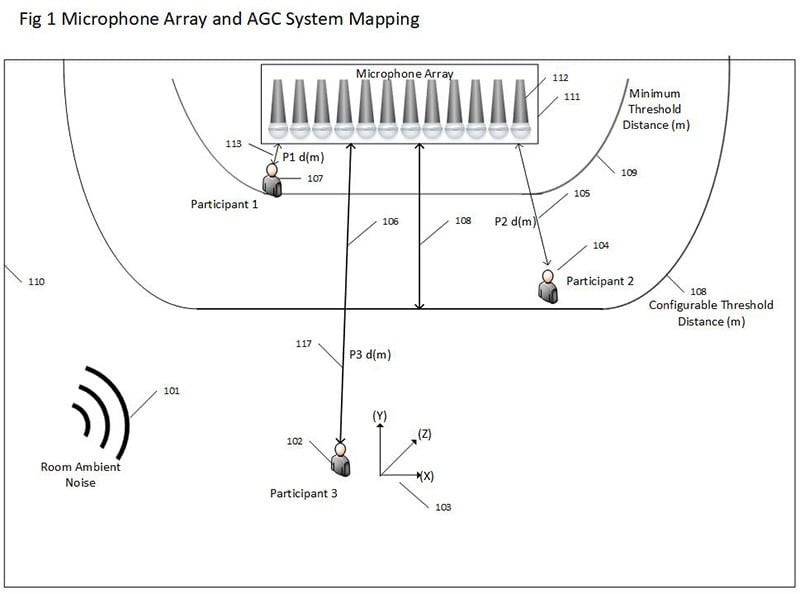 Nureva MicArray AGC System Mapping Patent diagram