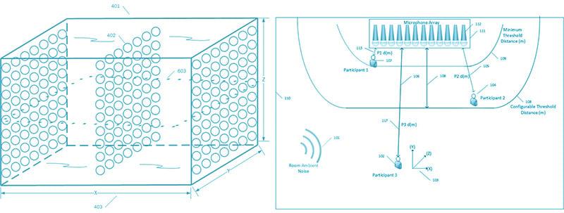 Nureva Microphone Mist technology patent diagram