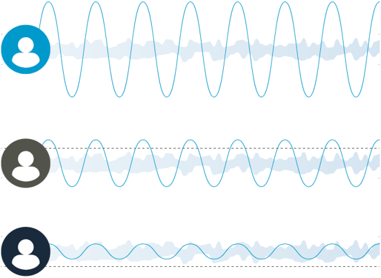 Nureva audio position-based gain control