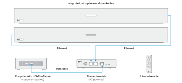 Nureva Dual HDL300 audio conferencing system configuration diagram