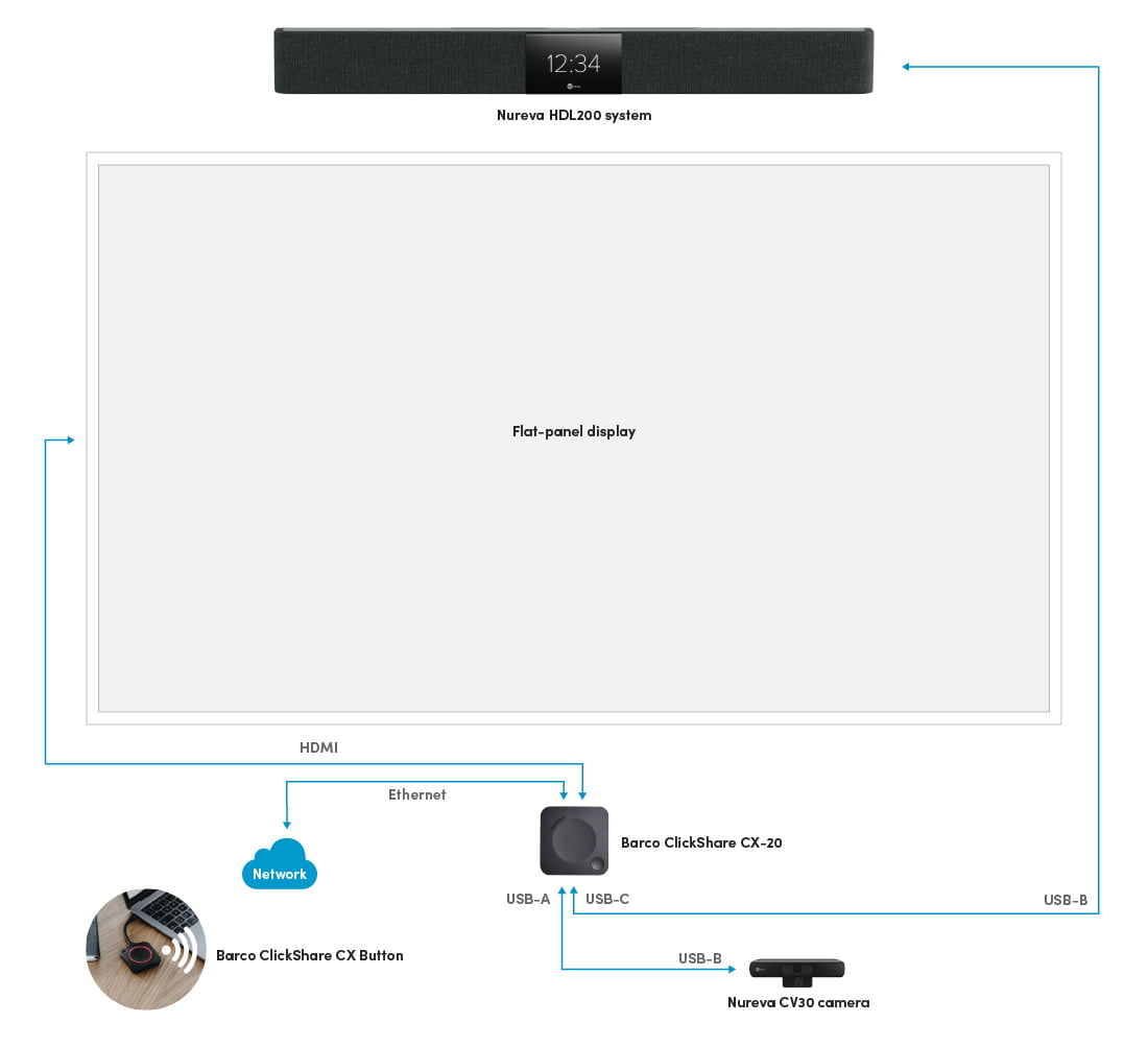 Nureva and Barco ClickShare medium-sized meeting room configuration diagram