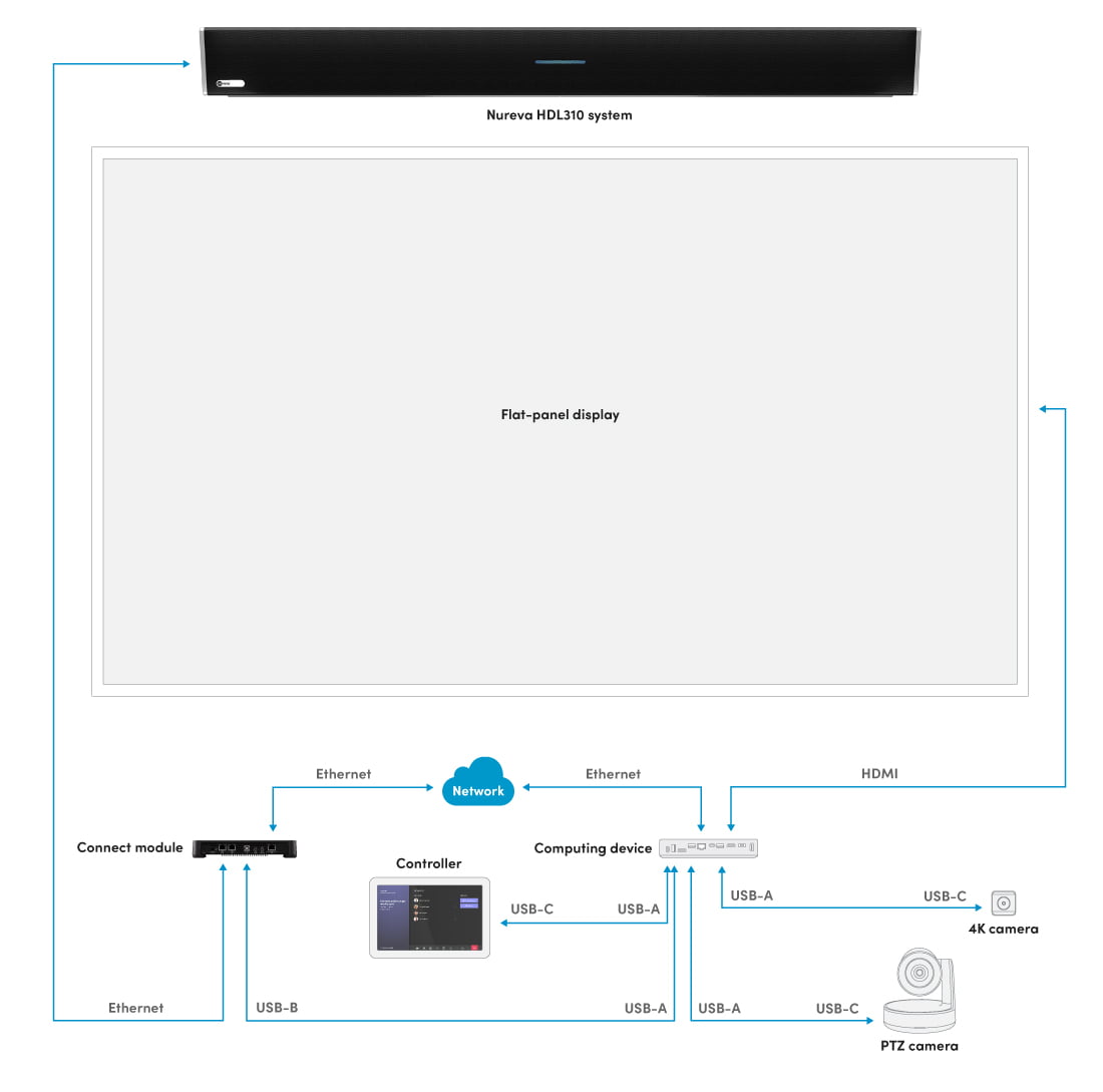 Nureva and Microsoft Teams configuration diagram