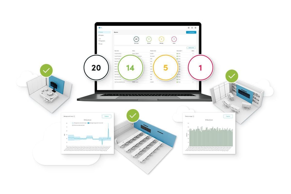 Nureva Console cloud dashboard on a laptop showing room counts and device status across multiple meeting spaces.