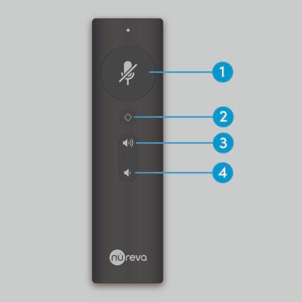 Nureva HDX remote front view showing four labeled components including mute and unmute, customizable, volume up and volume down.