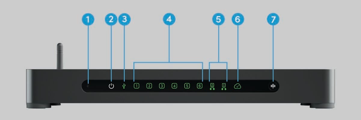 Front panel of Nureva HDX system hub with seven labeled connectors and controls including USB, audio, and network ports for conference room AV setups.