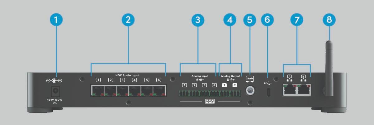 Rear panel of Nureva HDX system hub showing eight labeled ports including power, USB, network, and audio connections for conference room installation.