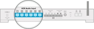 Rear panel of the HDX system hub with the HDX audio input ports highlighted for connecting audio bars.