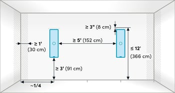 Diagram of recommended wall placement dimensions and clearances for the Nureva HDX audio bar within a room.