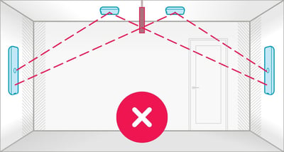 Nureva HDX series placement principles obstructed view or the HDX audio bars mounted horizontally in a room diagram.