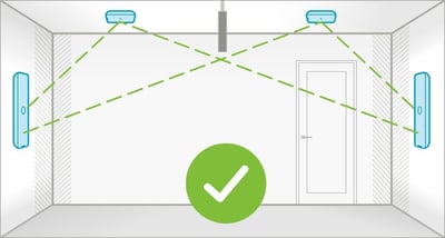 Nureva HDX series placement principles unobstructed view or the HDX audio bars mounted horizontally in a room diagram.