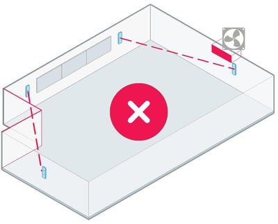 Nureva HDX series placement principles bad line or sight diagram showing an obstructed view.