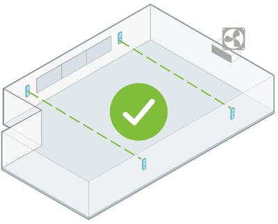 Nureva HDX series placement principles unobstructed path diagram showing a clear line of sight.