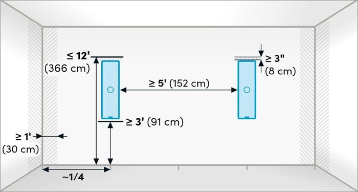 Nureva HDX audio bar wall placement diagram with dimensions to locate the best possible mounting opportunities.