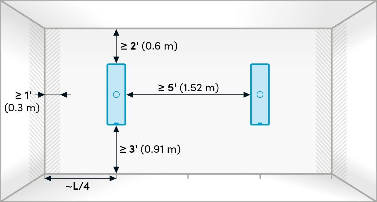 Audio Bar-wall placement.sq Audio Bar-wall placement.sq
