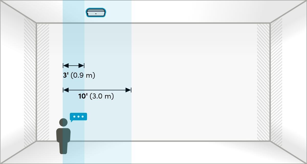 Placement-AdaptiveVoiceLift-FINAL.sq Placement-AdaptiveVoiceLift-FINAL.sq