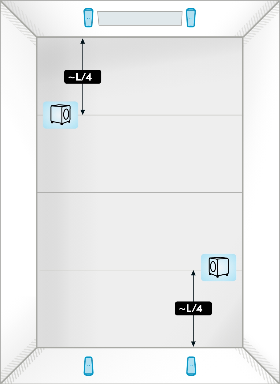 2 subwoofers – FINAL 2 subwoofers – FINAL