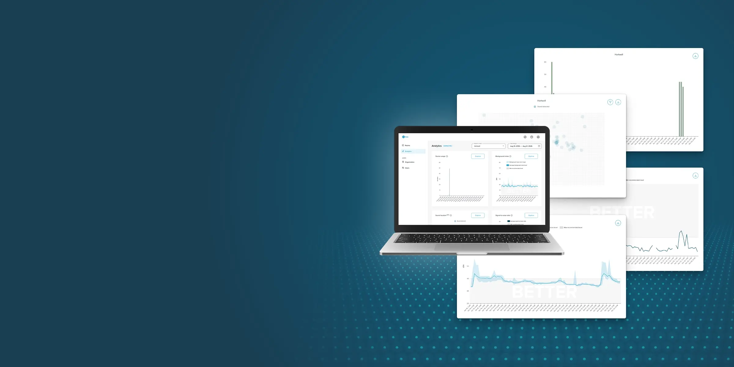 Nureva Console analytics on a laptop with graphs showing device usage, sound location data and background noise and SNR charts.